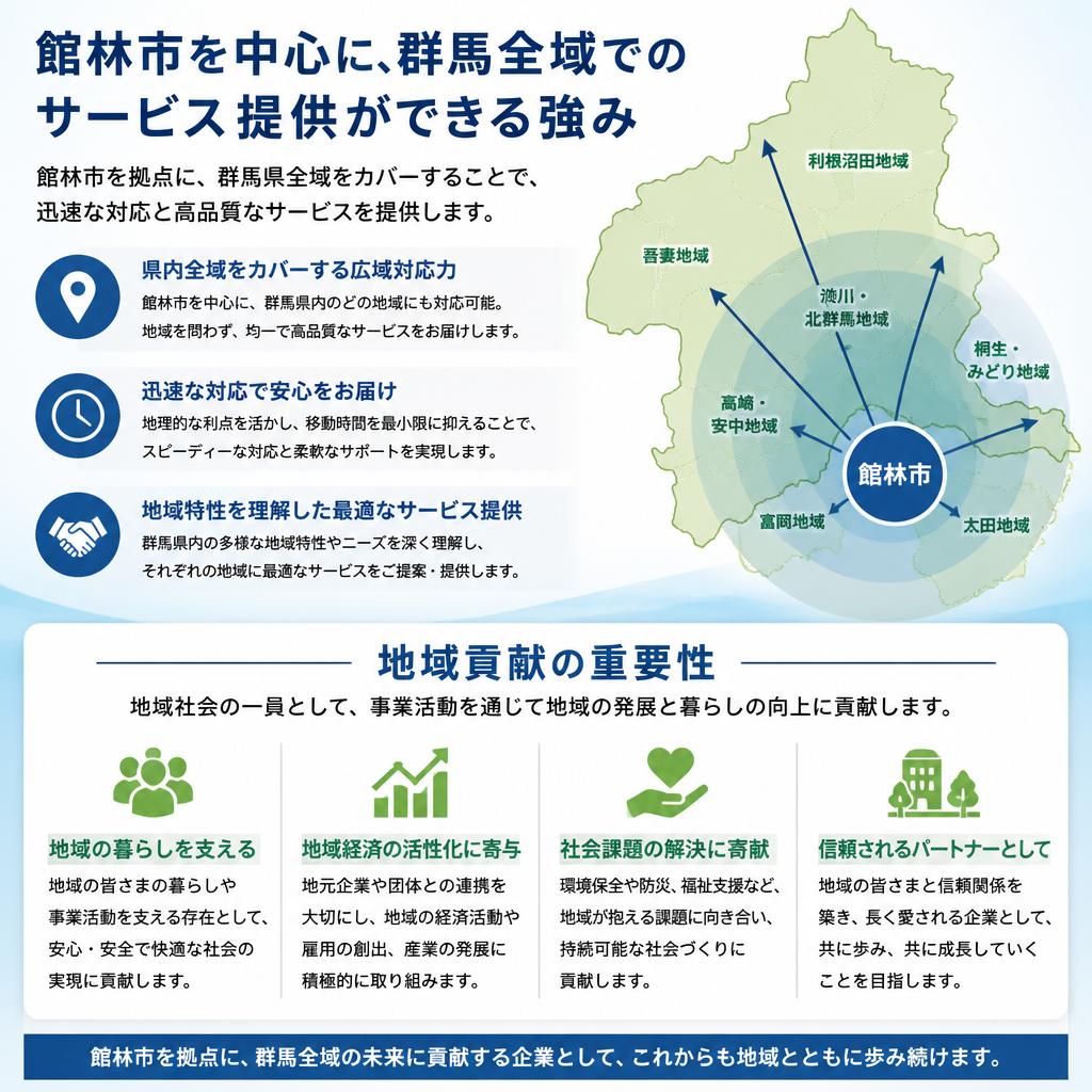 4. 地域密着型のサービス