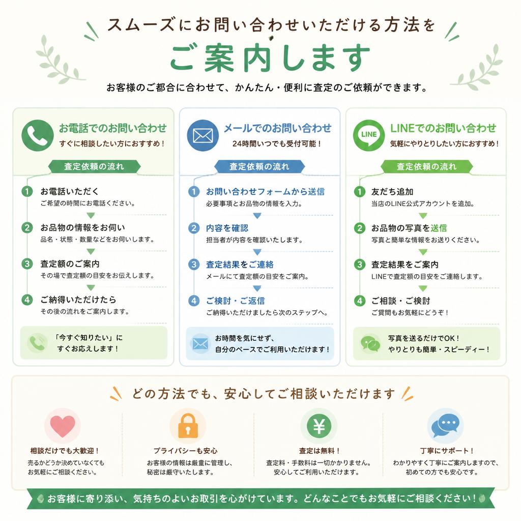 7. お問い合わせ・見積もり方法