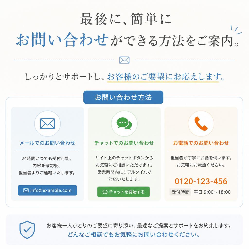 7. お問い合わせ方法