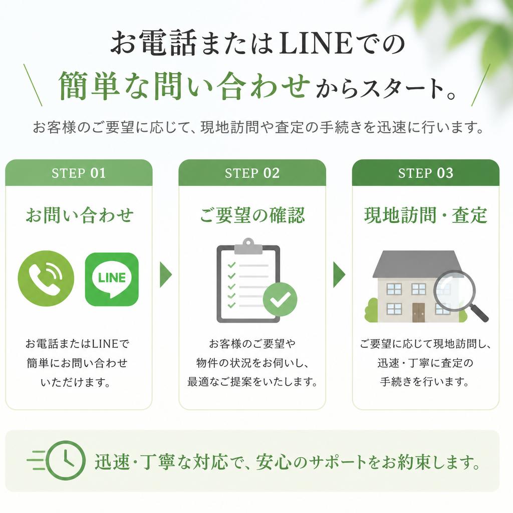 即日査定の流れ