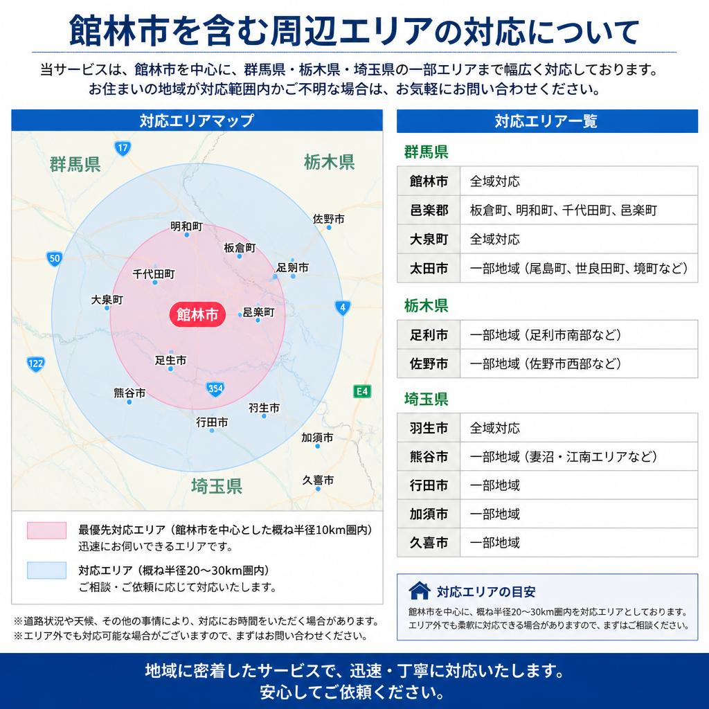 対応エリア