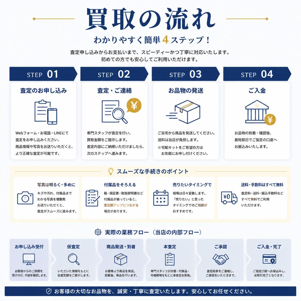 簡単・スピーディーな買取手続き