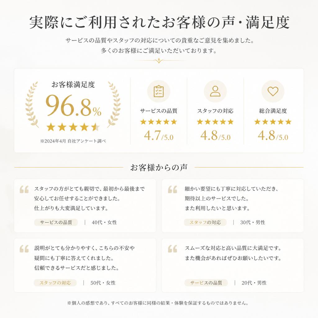 5. お客様の声
