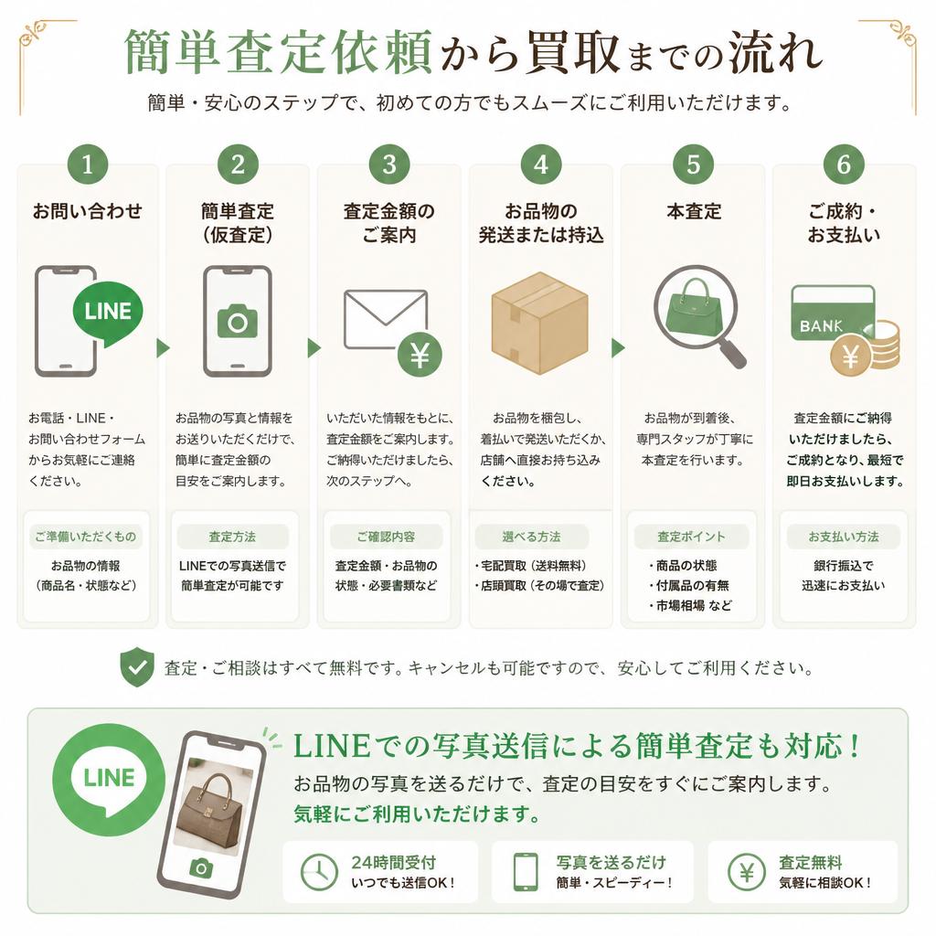 エアコン買取の流れ