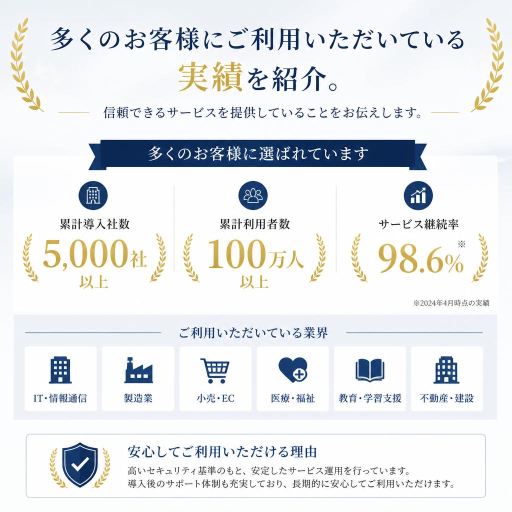 安心の実績