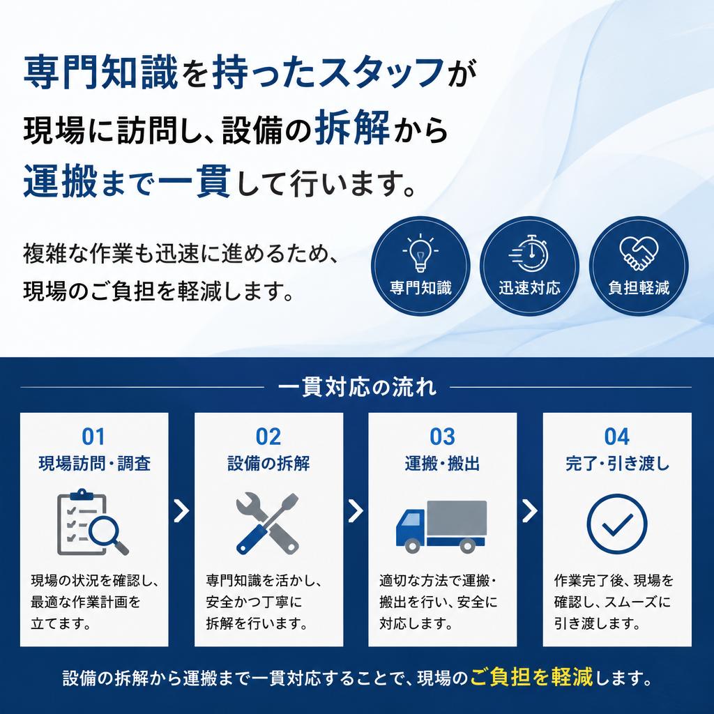 専門スタッフによるスムーズな撤去作業