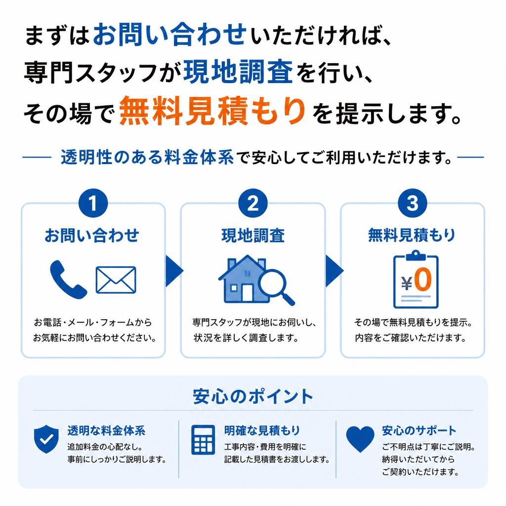 現地調査・無料見積もりの流れ