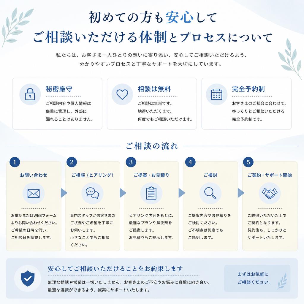 不安なく進められる相談しやすさ
