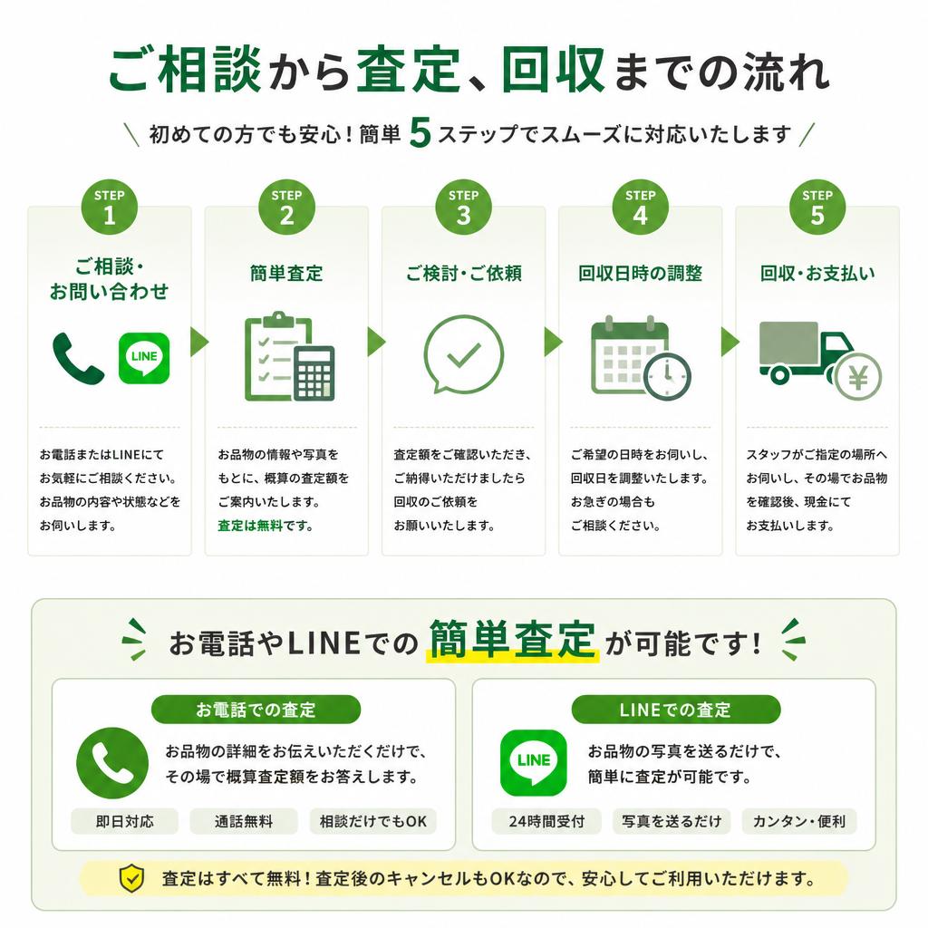 簡単査定の流れ！こちらからお問合せ