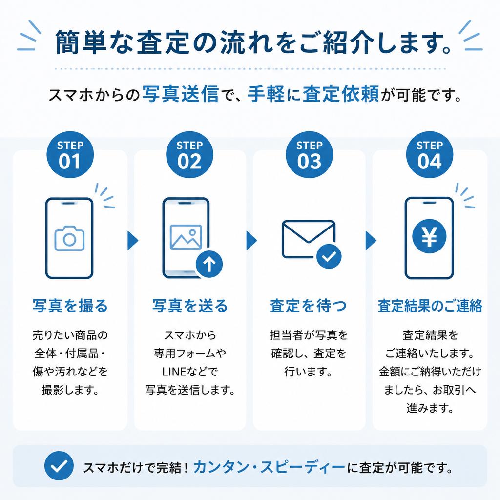 査定の流れ