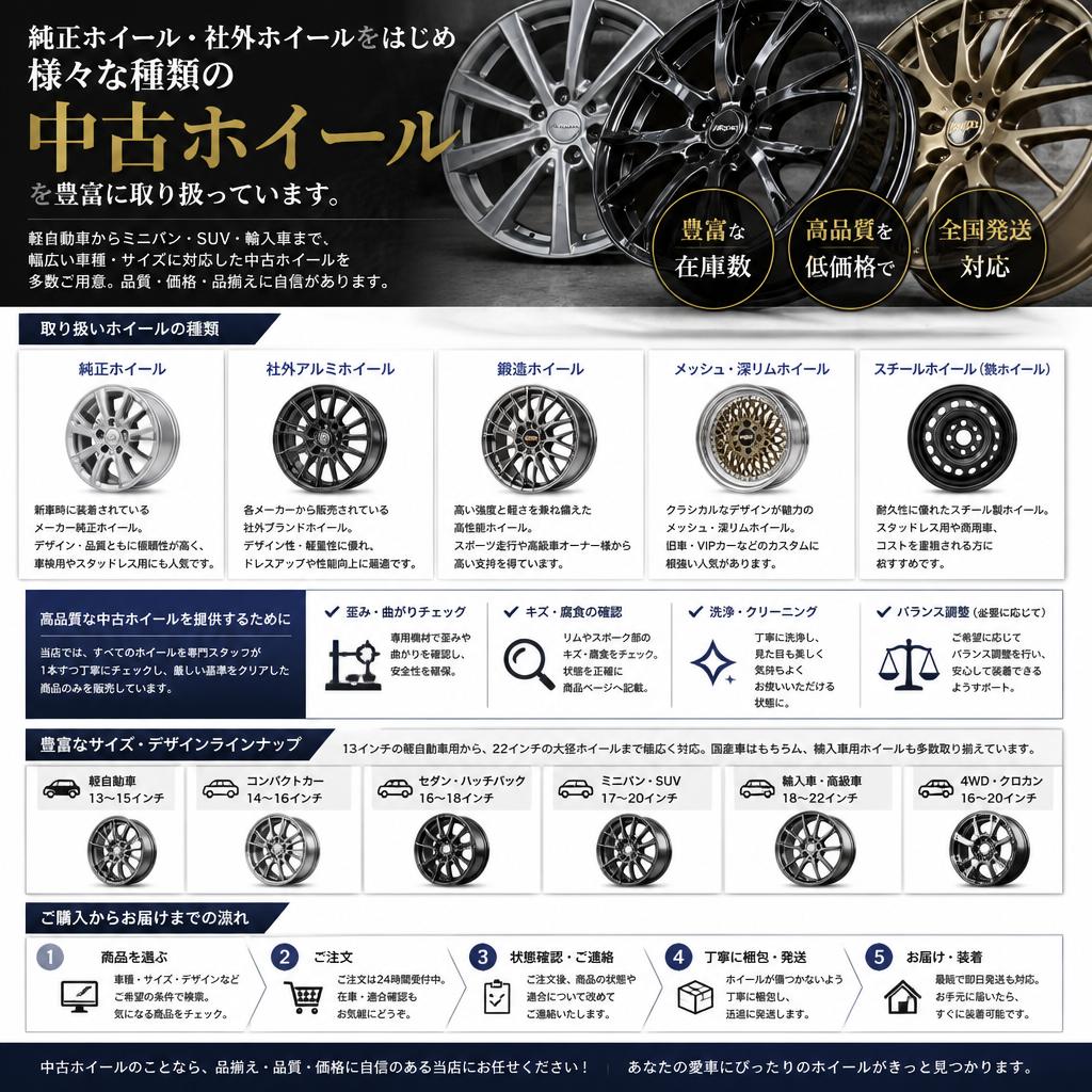 買取対象のアルミホイールについて