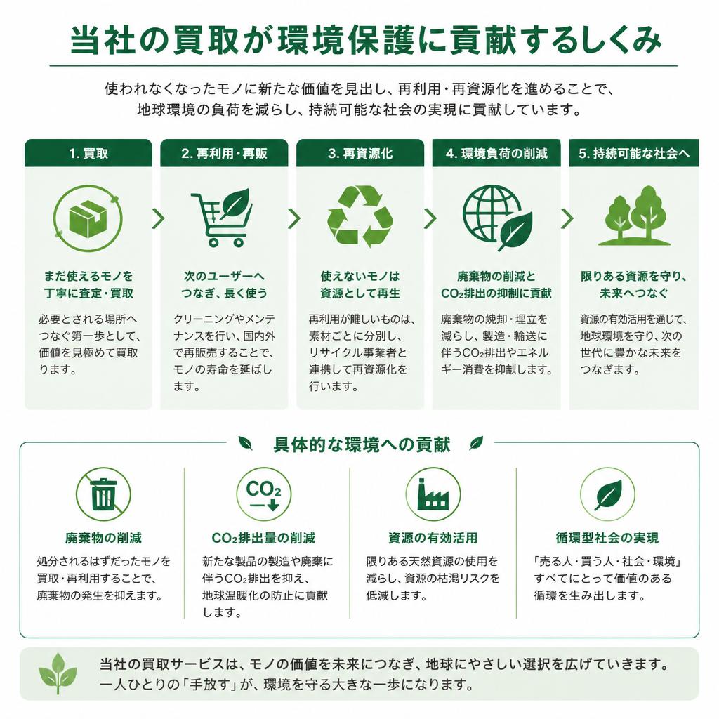 環境保護にも貢献するリサイクル