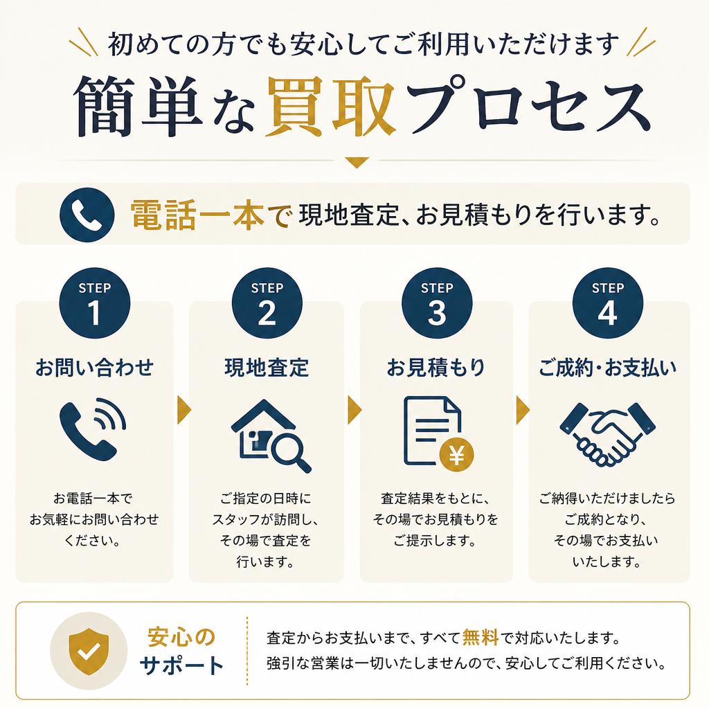 スムーズな買取プロセス