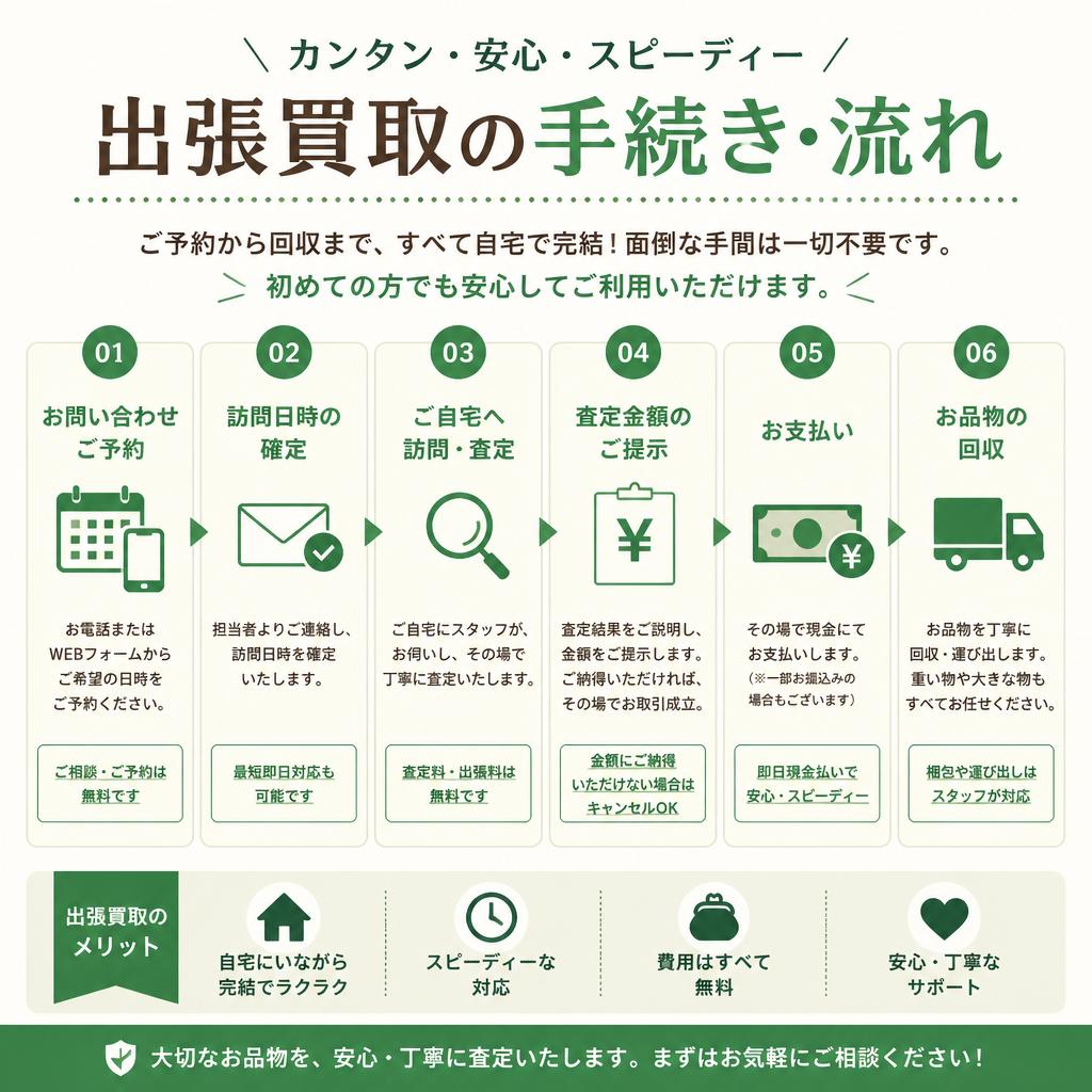 4. 出張買取の流れ