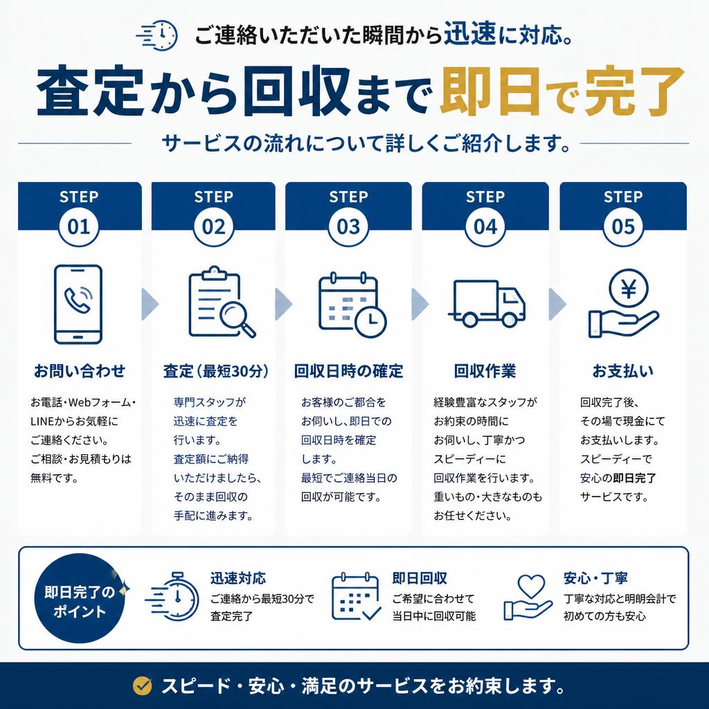即日対応のスピード感