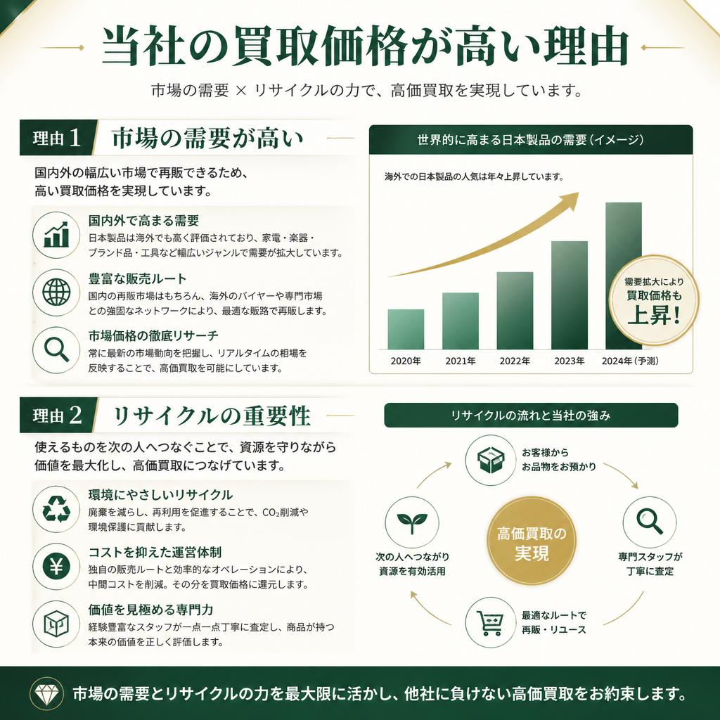 電線の買取価格が高い理由