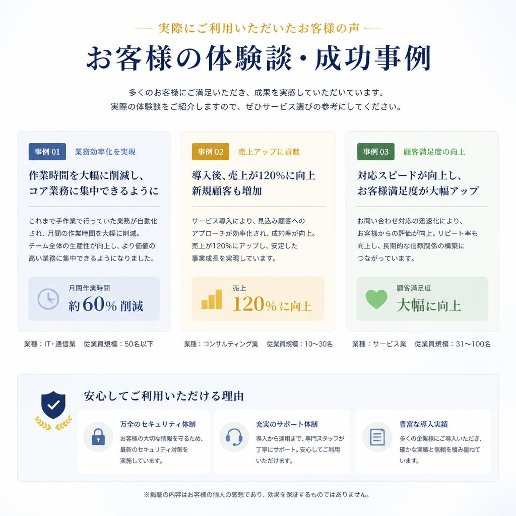 実績とお客様の声