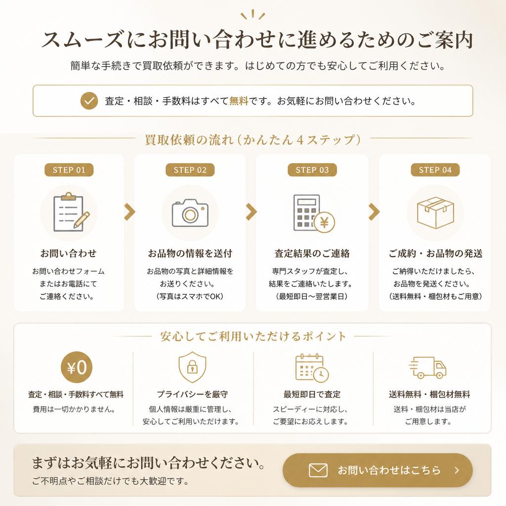 今すぐお問い合わせ！