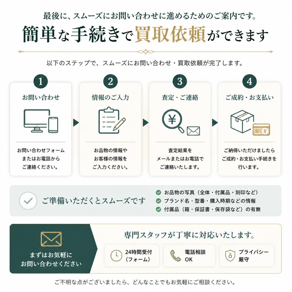 今すぐお問い合わせ！