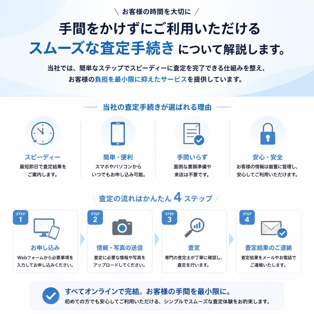4. 手間いらずのスピード査定