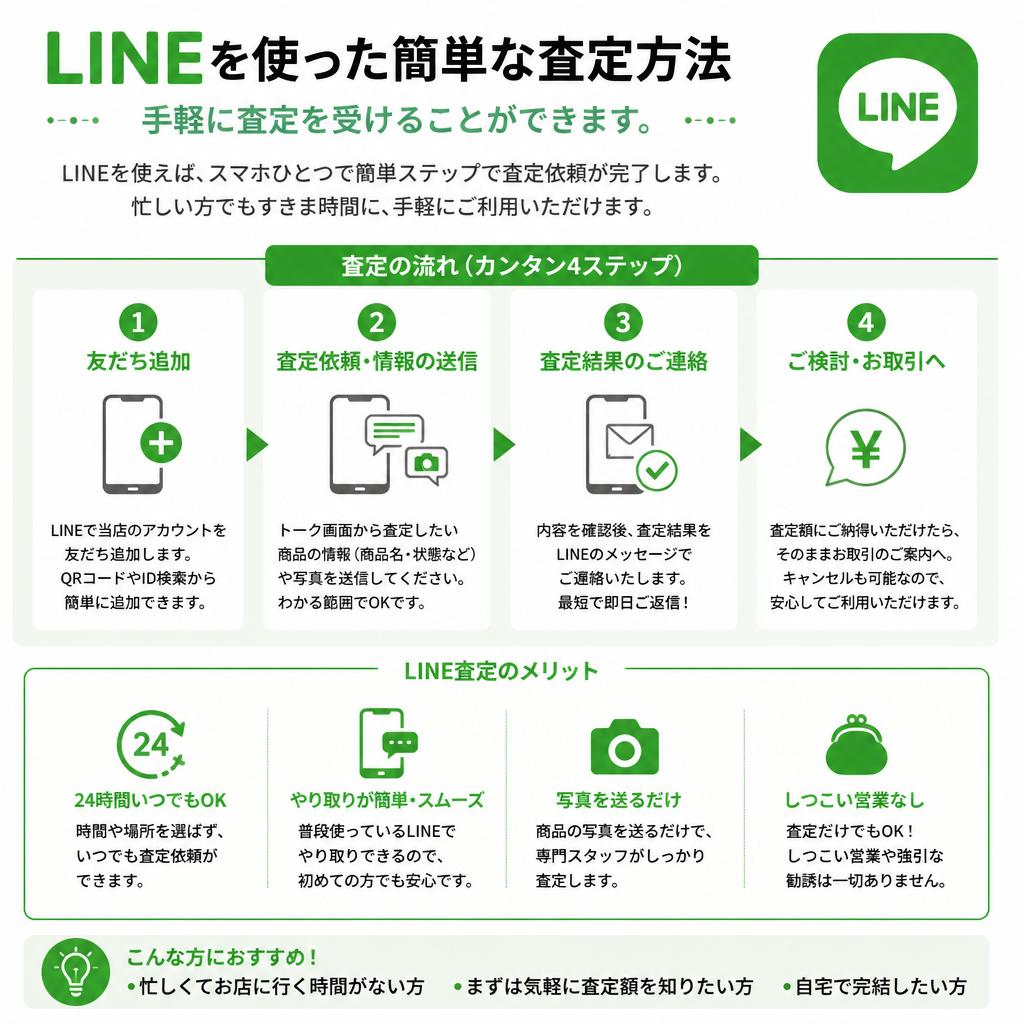 簡単な査定プロセス