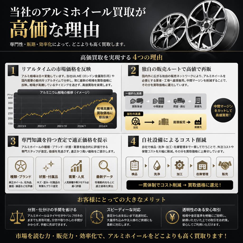 高価買取の理由