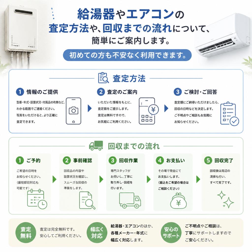 お問い合わせの流れ