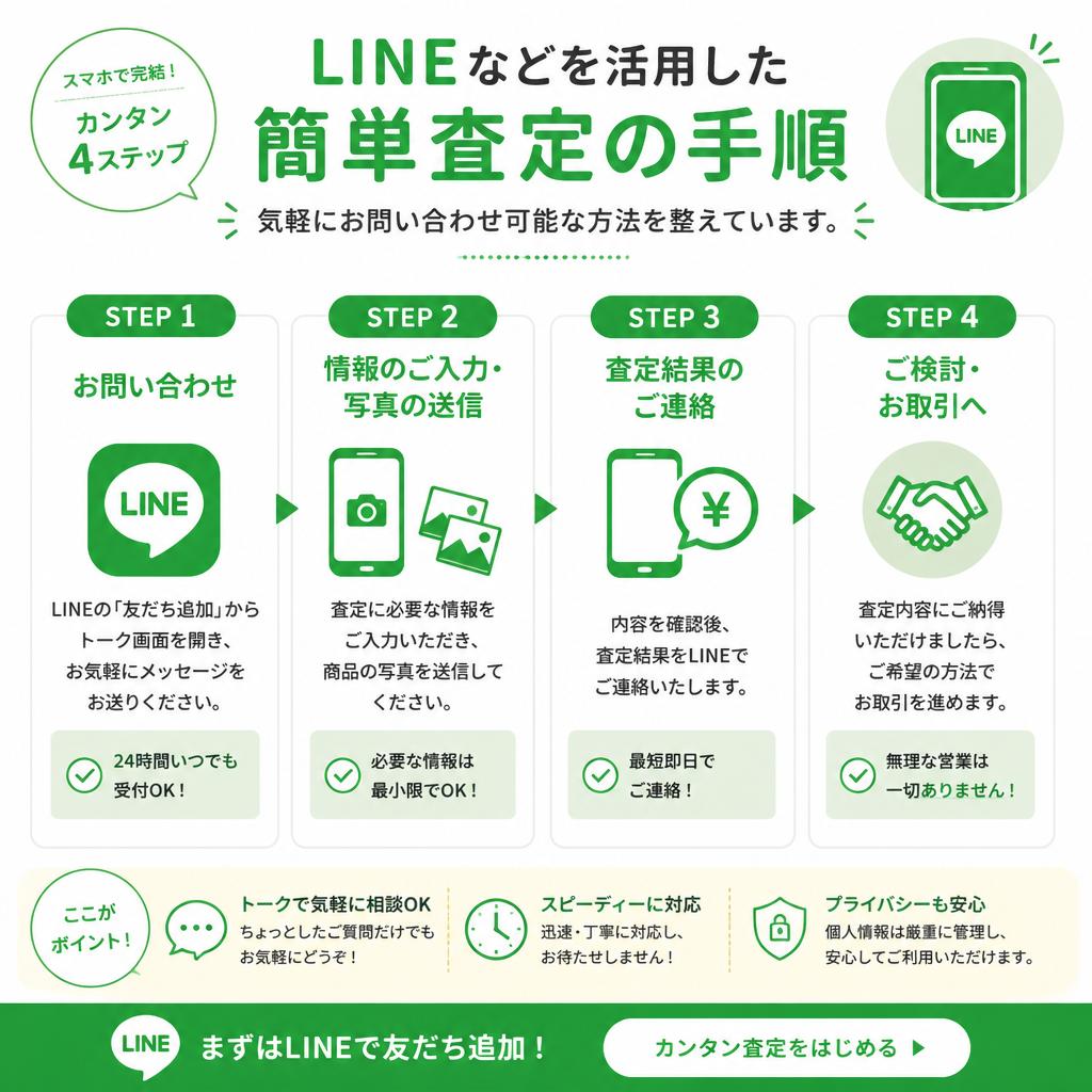 簡単査定の流れ