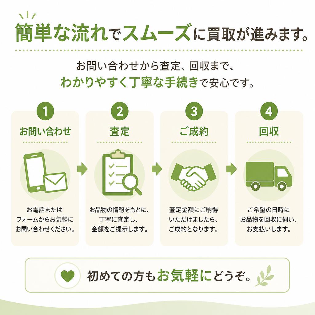 ご利用の流れ