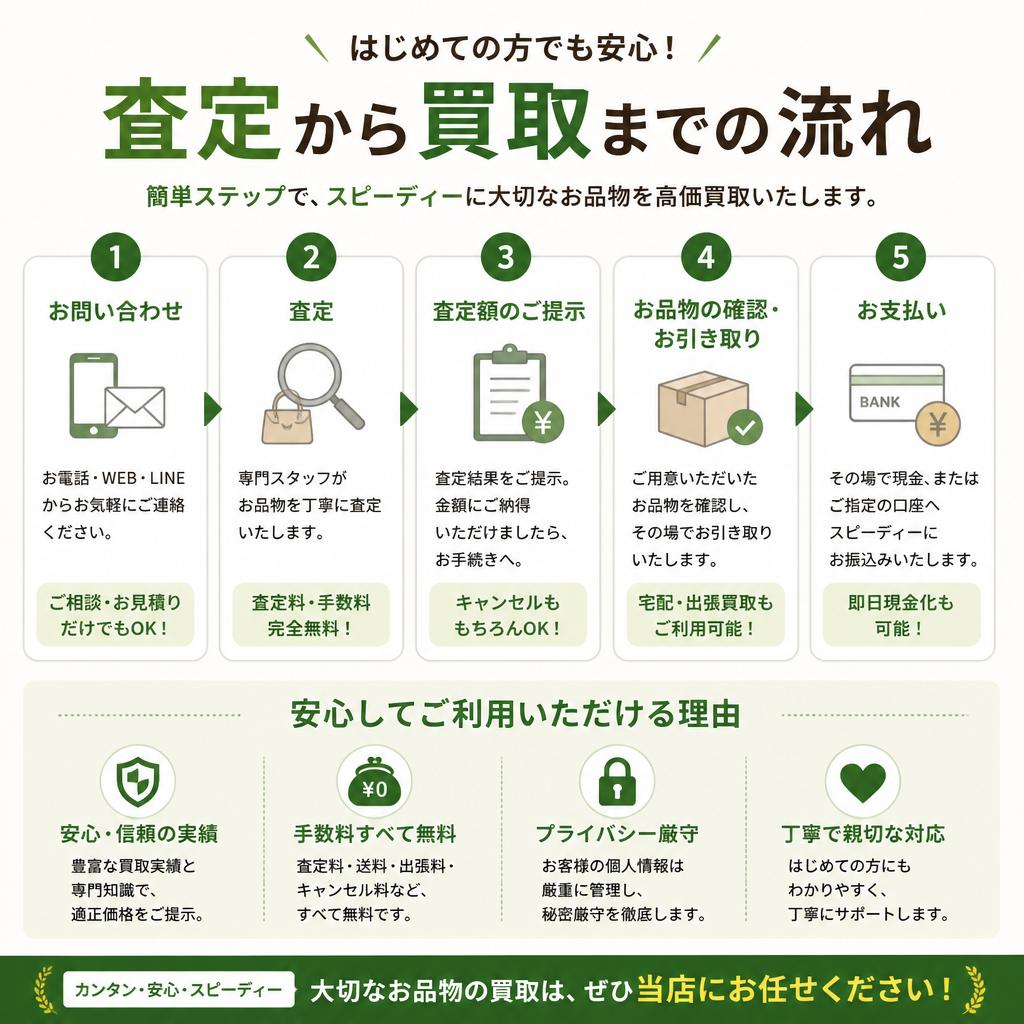 買取の流れ