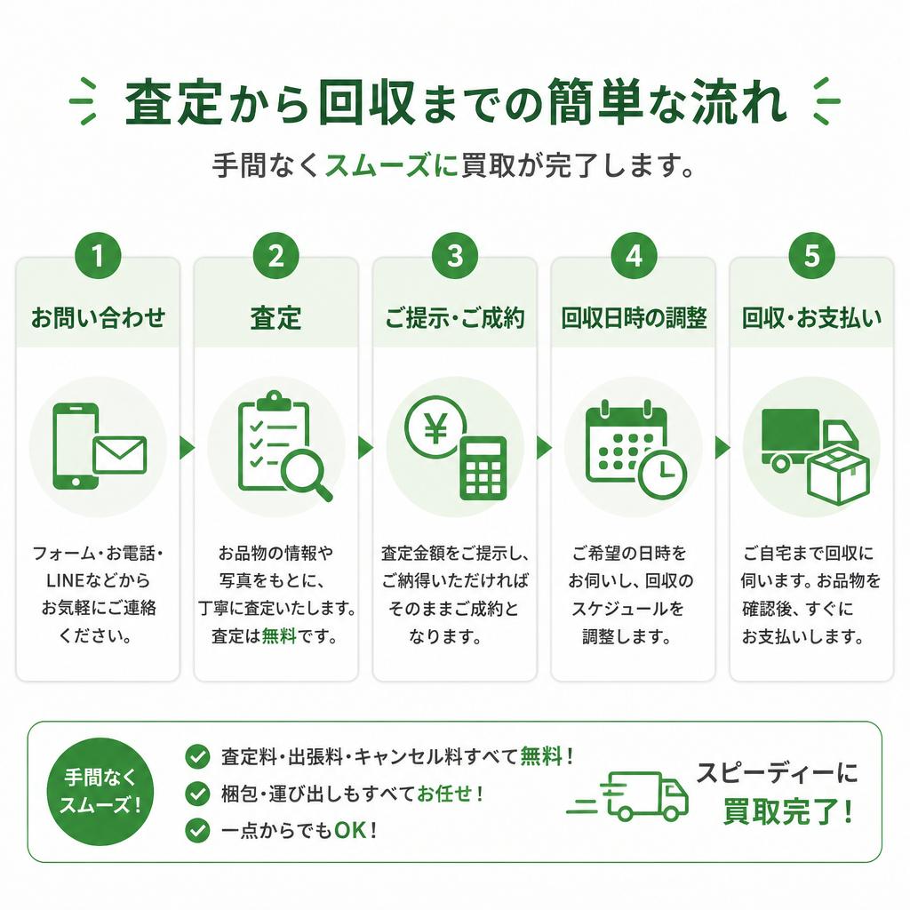 エアコン買取の流れ