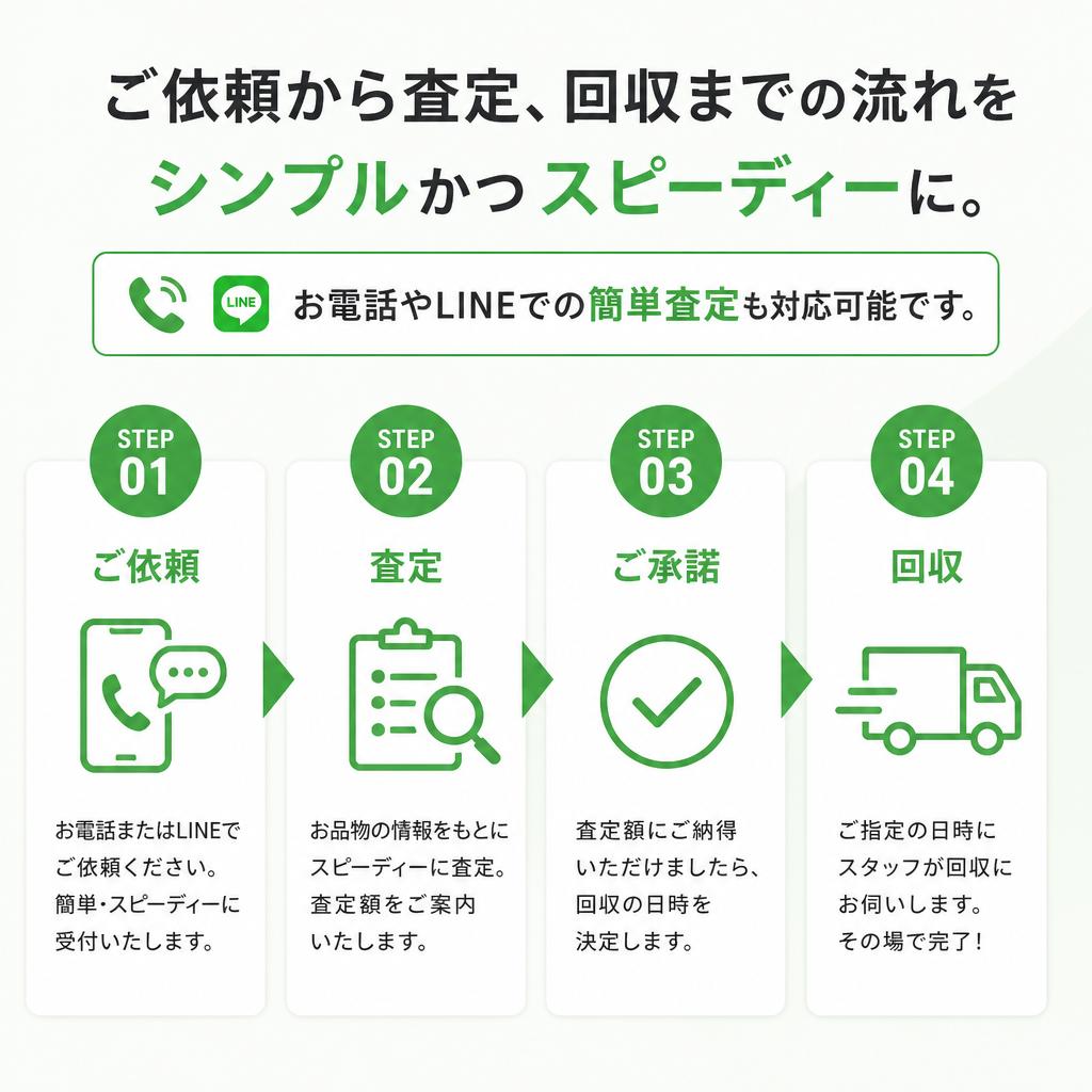 簡単査定・迅速回収の流れ