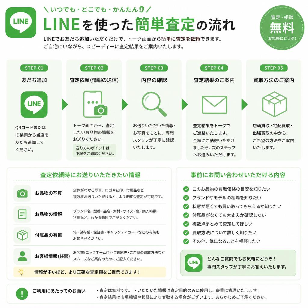 簡単査定の流れ