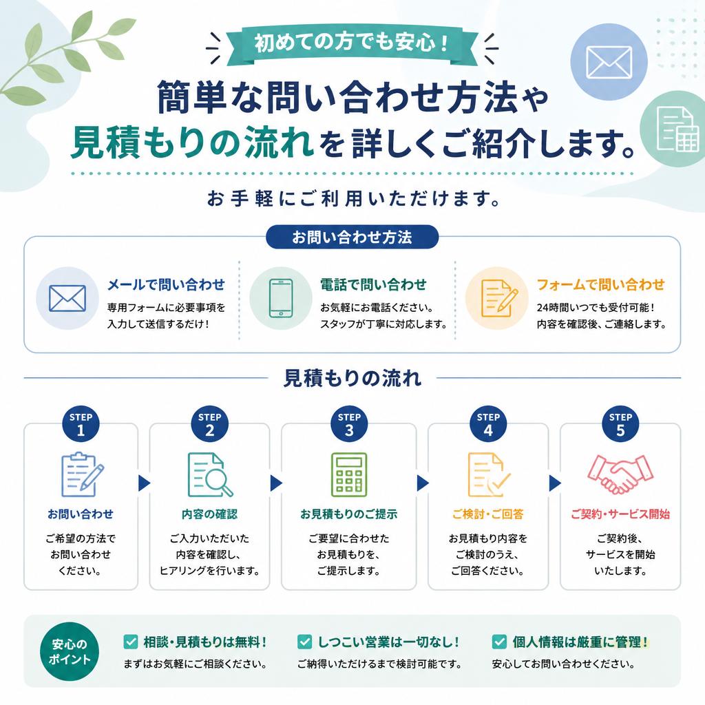 お問い合わせの流れ