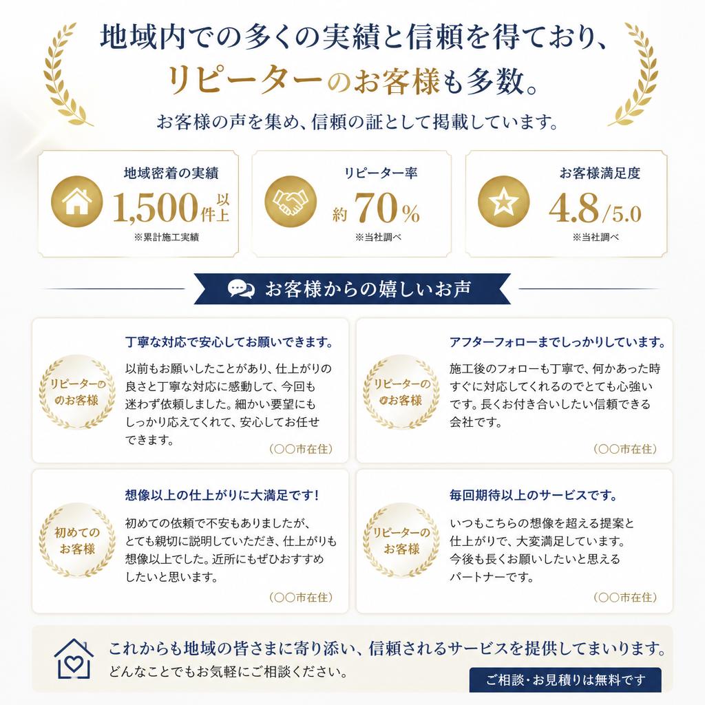 実績と信頼