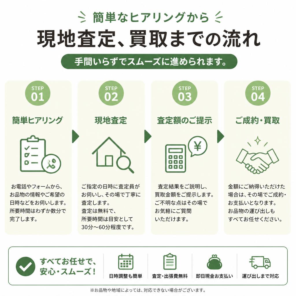 買取の流れ