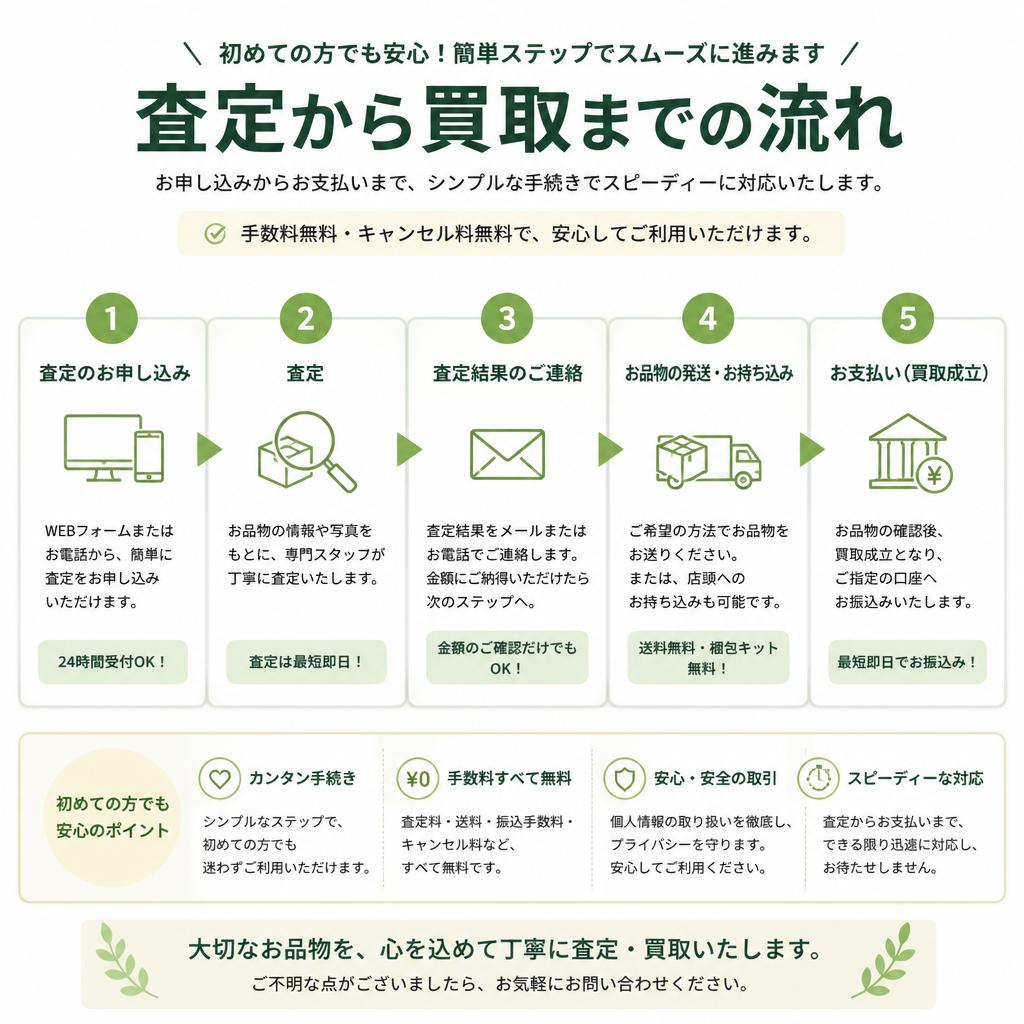簡単査定の流れ