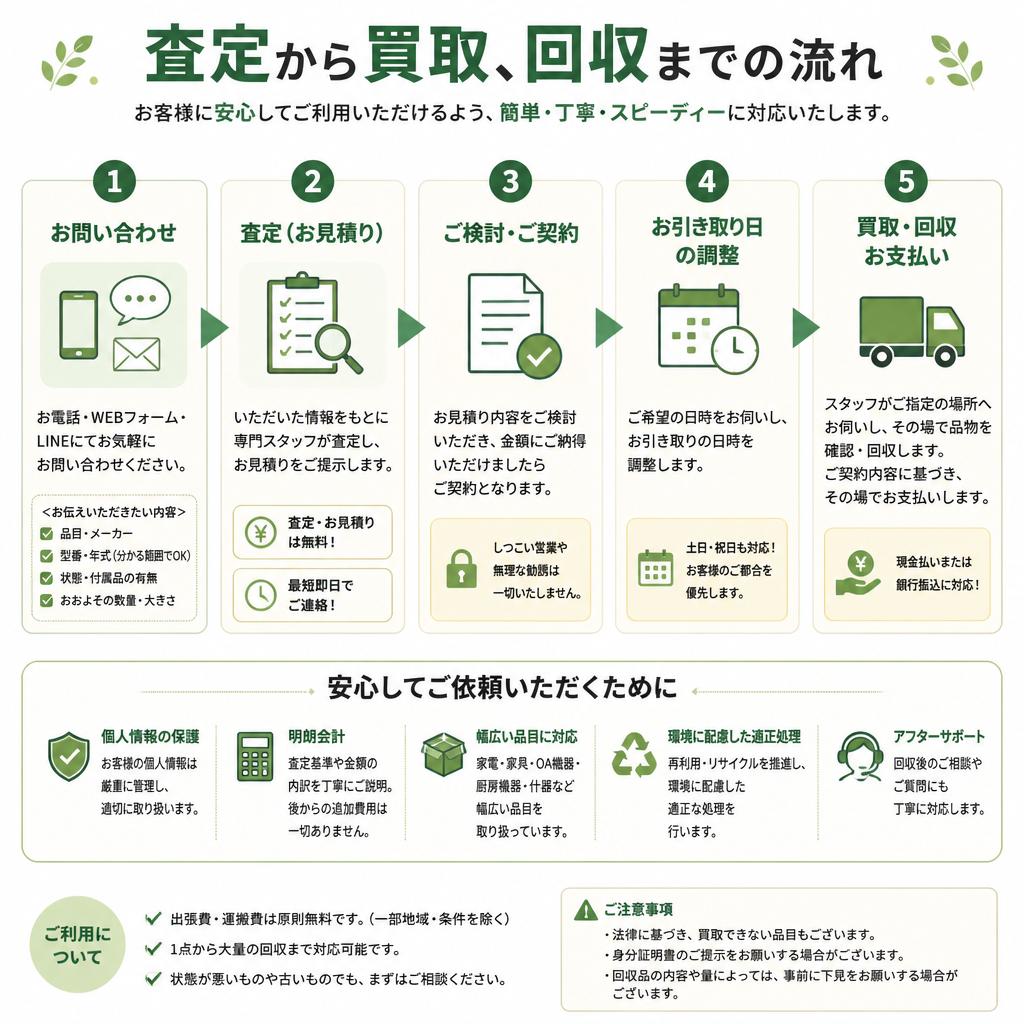 分かりやすい査定フロー