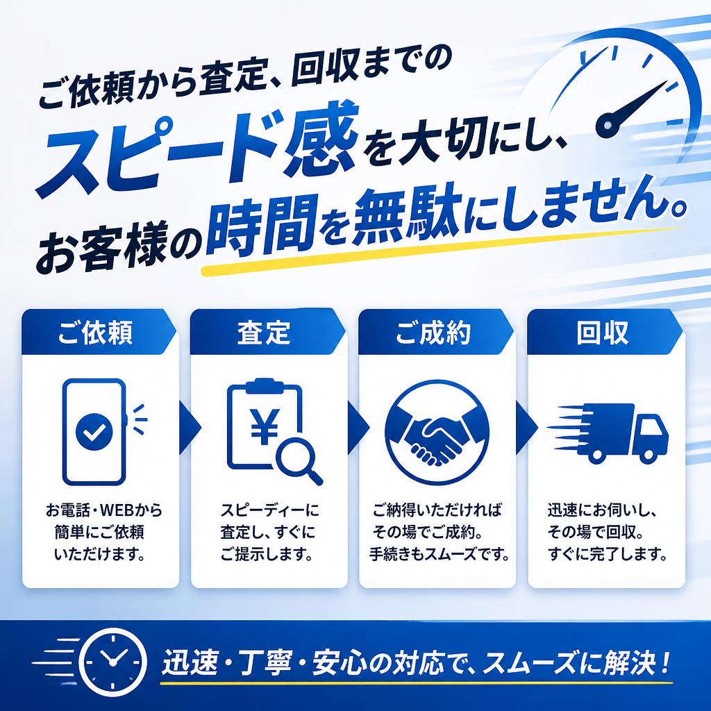 迅速な査定と回収